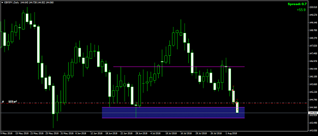 Click to Enlarge

Name: GBPJPY.Daily.png
Size: 46 KB