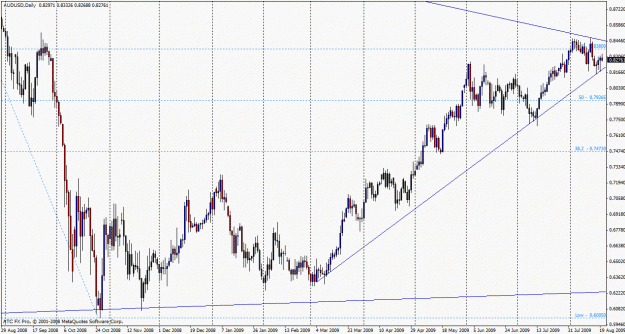 Click to Enlarge

Name: audusd worker.gif
Size: 31 KB