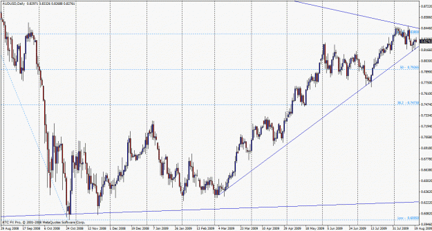 Click to Enlarge

Name: audusd worker.gif
Size: 31 KB