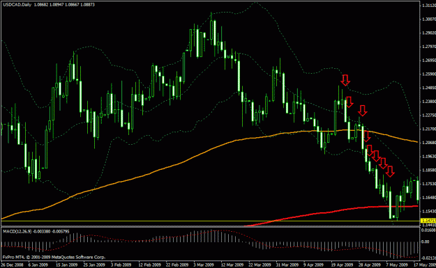 Click to Enlarge

Name: usdcad.gif
Size: 24 KB