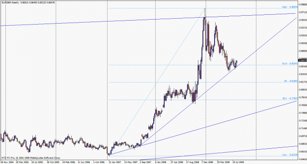 Click to Enlarge

Name: eurgbp boss.gif
Size: 24 KB