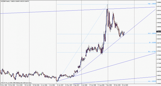 Click to Enlarge

Name: eurgbp boss.gif
Size: 24 KB