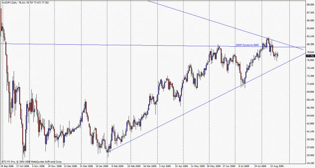 Click to Enlarge

Name: audjpy worker.gif
Size: 28 KB