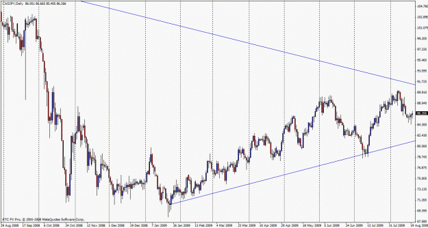 Click to Enlarge

Name: cadjpy worker.gif
Size: 27 KB