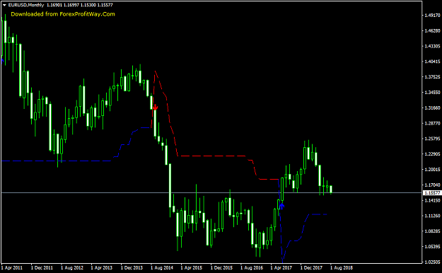 Click to Enlarge

Name: EURUSDMonthly.png
Size: 33 KB