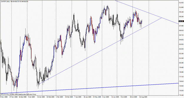 Click to Enlarge

Name: chfjpy worker.gif
Size: 29 KB