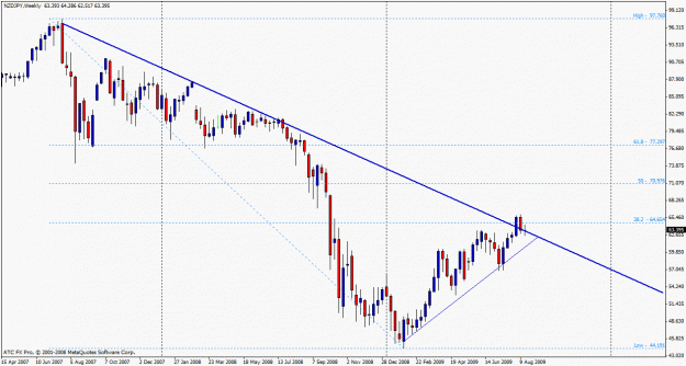 Click to Enlarge

Name: nzdjpy boss.gif
Size: 23 KB