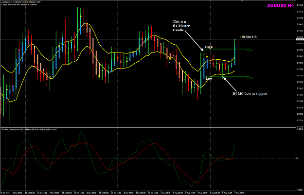 Click to Enlarge

Name: AUDUSD Week 32 H4 Master Candle.png
Size: 54 KB