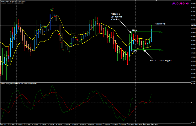 Click to Enlarge

Name: AUDUSD Week 32 H4 Master Candle.png
Size: 54 KB
