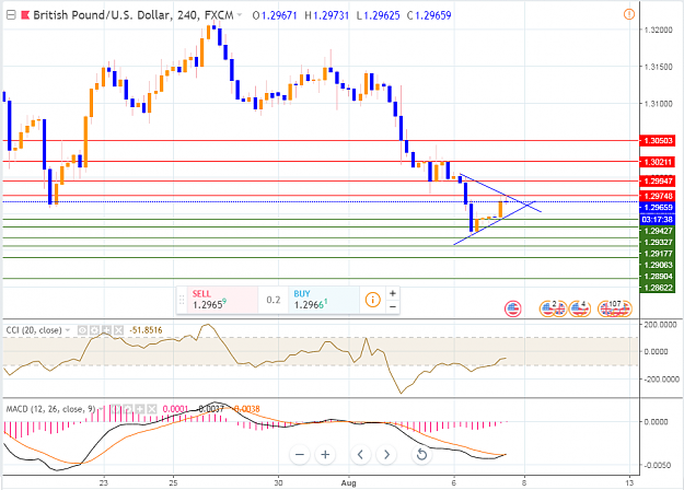 Click to Enlarge

Name: 7 Aug GBPUSD.PNG
Size: 63 KB