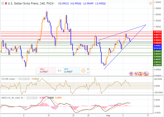 Click to Enlarge

Name: 7 Aug USDCHF.PNG
Size: 75 KB