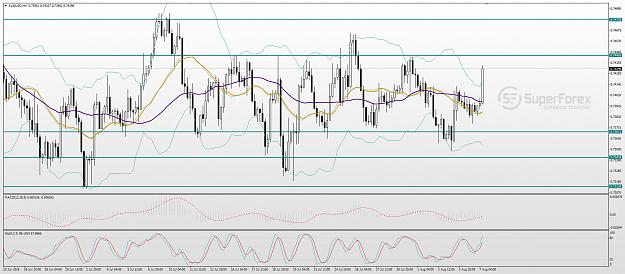 Click to Enlarge

Name: aud-usd-technical-analysis-070818-0.jpg
Size: 322 KB