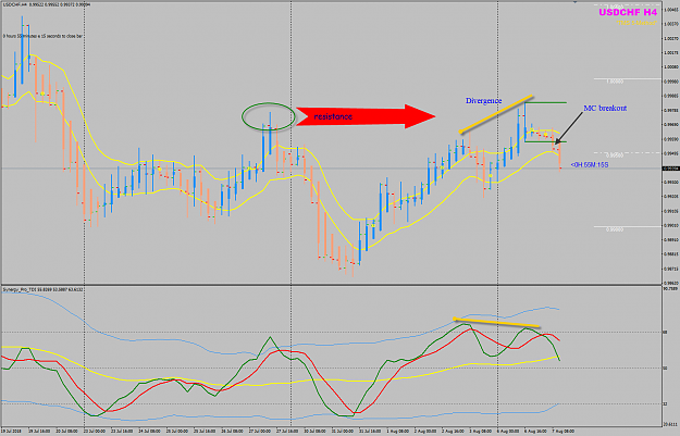 Click to Enlarge

Name: USDCHf Week 32 Aug 07 H4 Divergence MC.png
Size: 69 KB