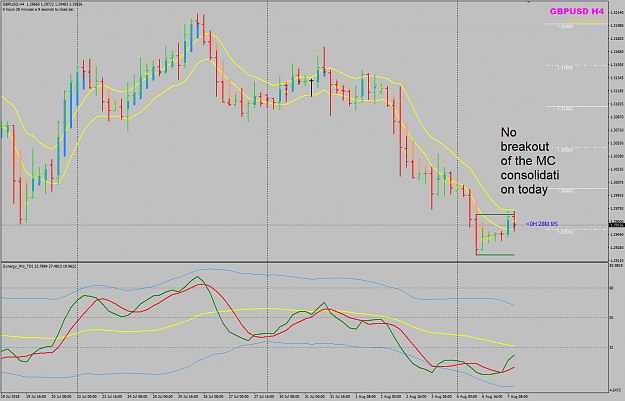 Click to Enlarge

Name: GBPUSD Week 32 Aug 07 H4 MC no breakout.png
Size: 59 KB