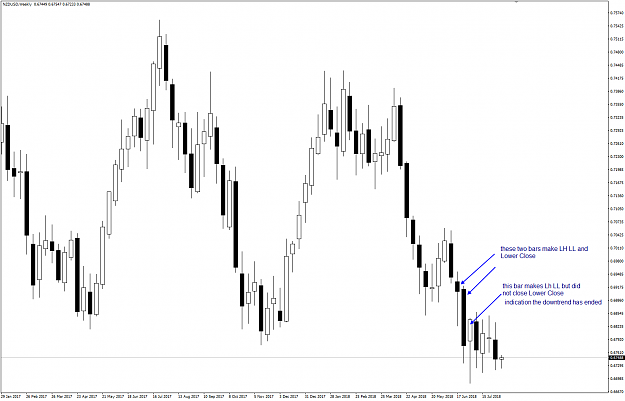 Click to Enlarge

Name: NZDUSD Weekly LH LL LClose.png
Size: 32 KB