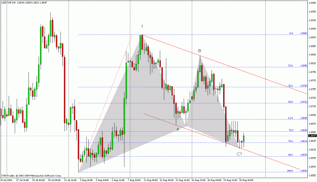 Click to Enlarge

Name: usdchfh4.gif
Size: 28 KB