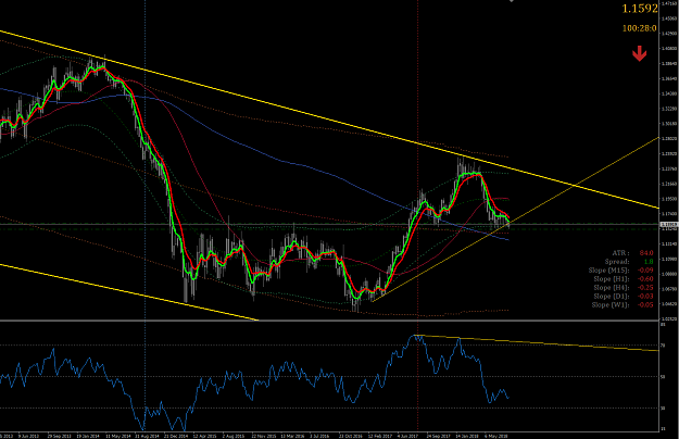 Click to Enlarge

Name: EurUsd - Weekly.png
Size: 72 KB