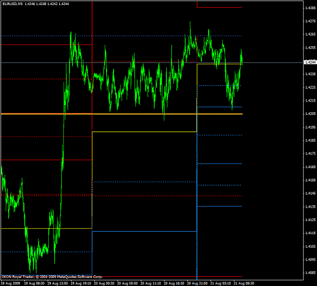 Click to Enlarge

Name: morepivots.PNG
Size: 35 KB