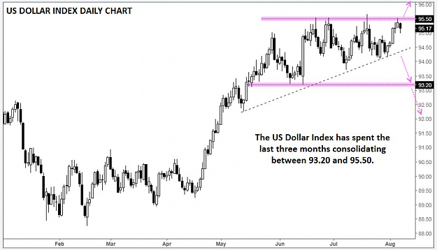 Click to Enlarge

Name: dxy.png
Size: 164 KB