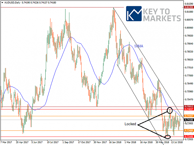 Click to Enlarge

Name: AUDUSDDaily.png
Size: 35 KB