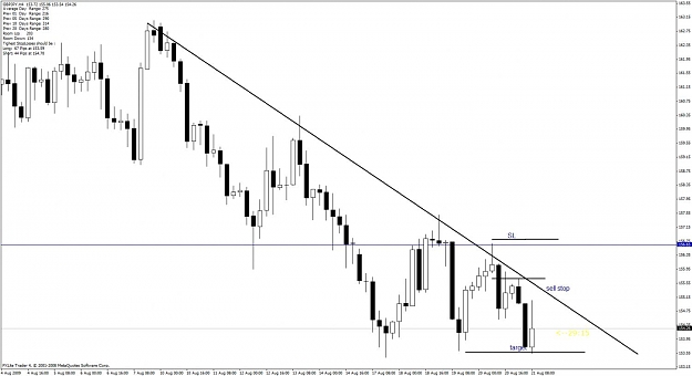 Click to Enlarge

Name: 21.08.09gbpjpy.jpg
Size: 86 KB