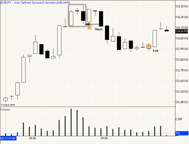 Click to Enlarge

Name: 2009-08-21-EURJPY_4.gif
Size: 16 KB