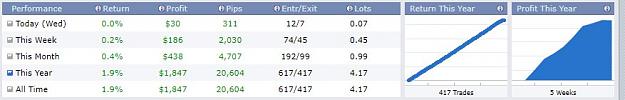 Click to Enlarge

Name: 20000 pips.jpg
Size: 28 KB