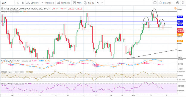 Click to Enlarge

Name: dxy.PNG
Size: 101 KB