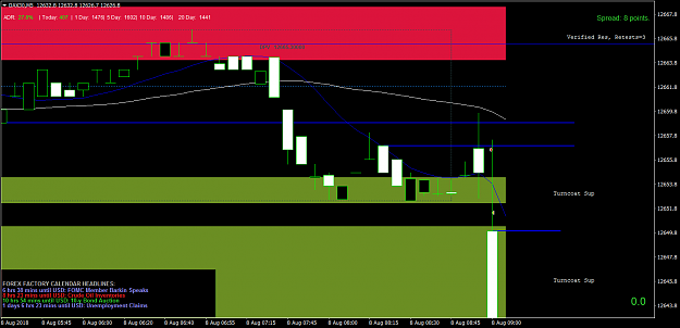 Click to Enlarge

Name: DAX30M5 8Aug Sell +5points. FrnkyGap down push up to Res enter bias short daily.png
Size: 47 KB