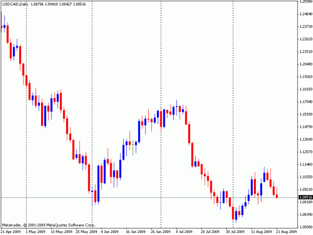 Click to Enlarge

Name: usdcad-d1.gif
Size: 12 KB