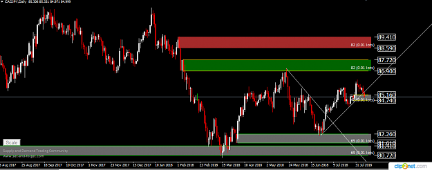 Click to Enlarge

Name: CADJPY D1 AUG 8.png
Size: 34 KB