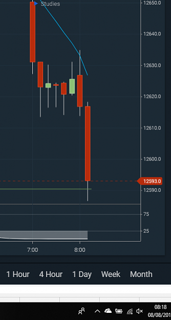 Click to Enlarge

Name: DAX-Monster06.00-08.00asSis.Scalp-andthenoffreboundbacktopivot-8thAug18-crop.png
Size: 41 KB