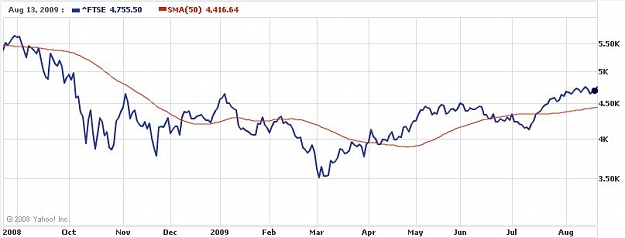 Click to Enlarge

Name: ftse21-8-09.jpg
Size: 33 KB