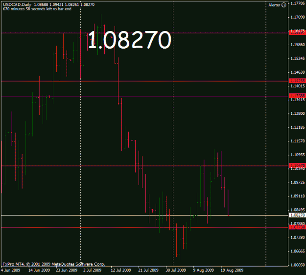 Click to Enlarge

Name: usdcad_21_8_09_1d.gif
Size: 17 KB
