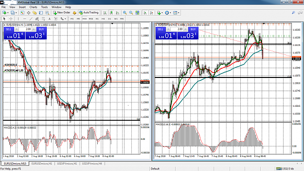 Click to Enlarge

Name: eurusdmicro-m15-xm-global-limited-2.png
Size: 109 KB