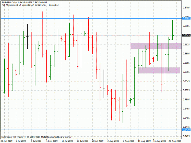 Click to Enlarge

Name: 20090821-eurgbp-d1.gif
Size: 25 KB