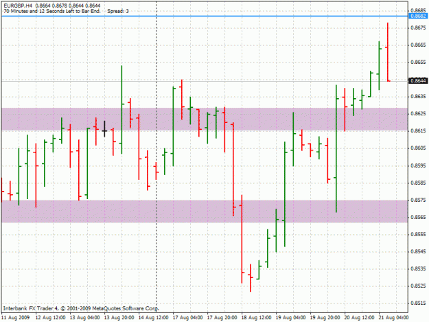 Click to Enlarge

Name: 20090821-eurgbp-h4.gif
Size: 24 KB