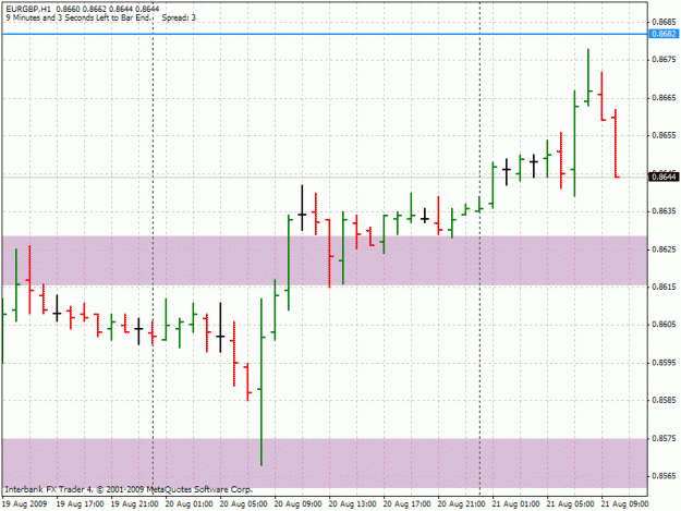 Click to Enlarge

Name: 20090821-eurgbp-h1.gif
Size: 24 KB