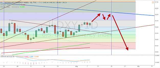Click to Enlarge

Name: DXY D1 080818.png
Size: 105 KB