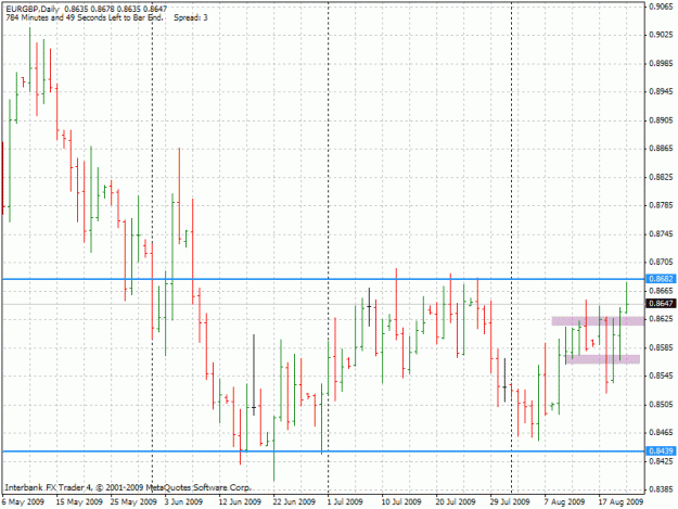 Click to Enlarge

Name: 20090821-eurgbp-d1b.gif
Size: 25 KB