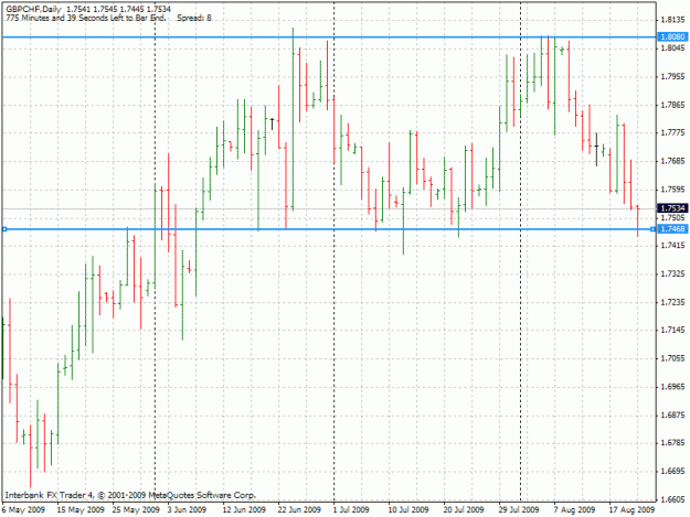 Click to Enlarge

Name: 20090821-gbpchf-d1.gif
Size: 25 KB