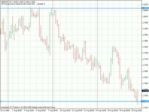 Click to Enlarge

Name: 20090821-gbpchf-h4.gif
Size: 24 KB