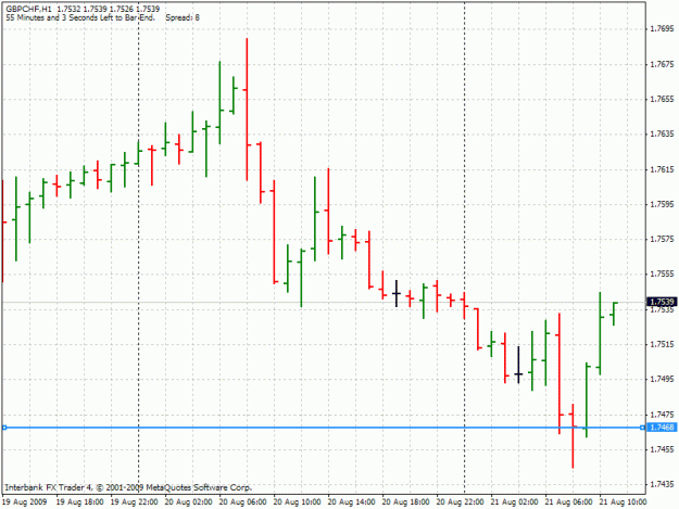 Click to Enlarge

Name: 20090821-gbpchf-h1.gif
Size: 21 KB