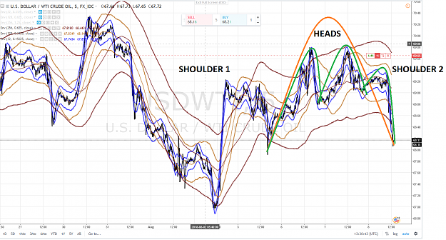Click to Enlarge

Name: WTI HEAD AND SHOULDERS 2 8 AOUT 2018.png
Size: 283 KB
