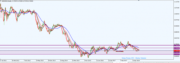 Click to Enlarge

Name: AUDUSD_W1_8th_August,_2018.png
Size: 48 KB