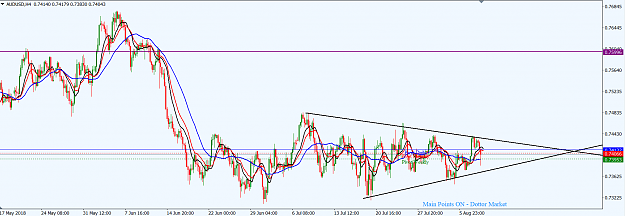 Click to Enlarge

Name: AUDUSD_H4_8th_August,_2018.png
Size: 52 KB