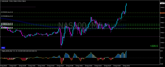 Click to Enlarge

Name: NAS100M1.png
Size: 58 KB