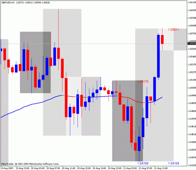 Click to Enlarge

Name: frankenpipchart.gif
Size: 22 KB