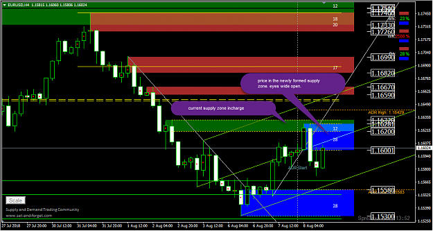 Click to Enlarge

Name: supply zone 8th august.png
Size: 53 KB