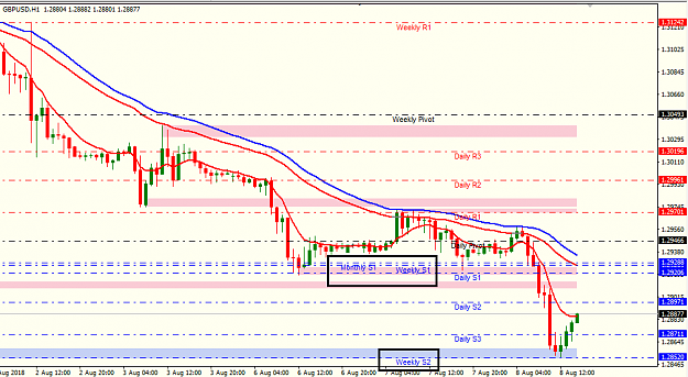 Click to Enlarge

Name: gbp h1.png
Size: 33 KB